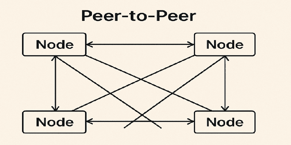 Distributed Key-Value Store